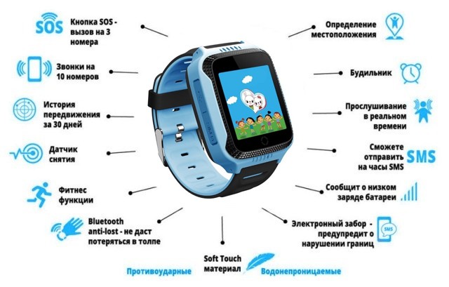 Дитячий смарт-годинник з GPS 3 rose