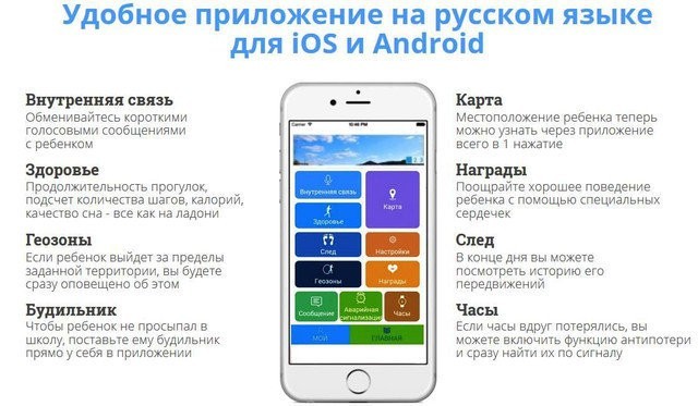Дитячий смарт-годинник з GPS 6 pink