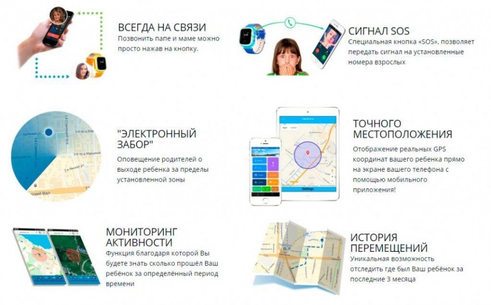 Дитячий смарт-годинник з GPS 6 blue